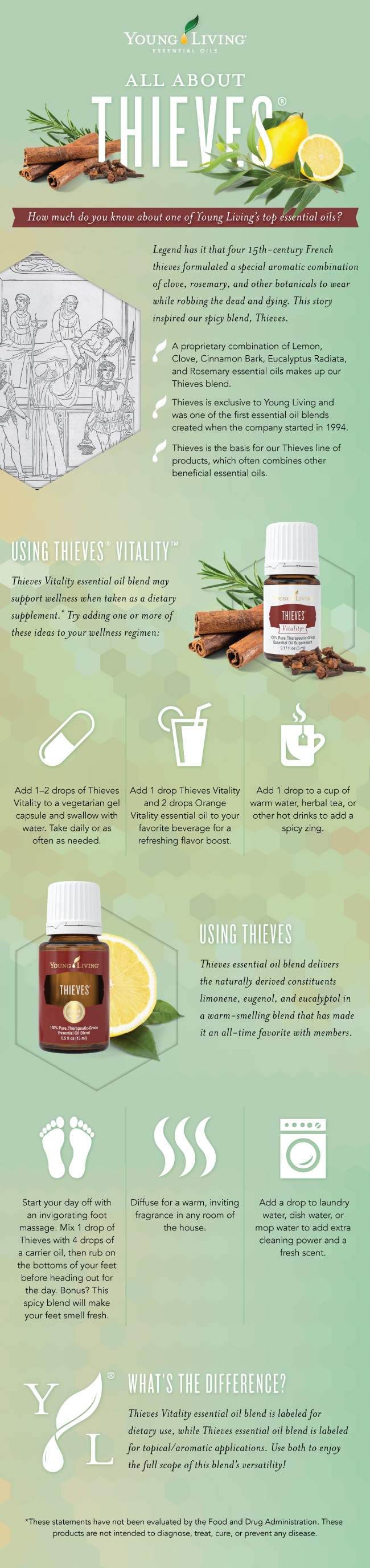 Young Living Thieves Essential Oil | Simply Serendipity